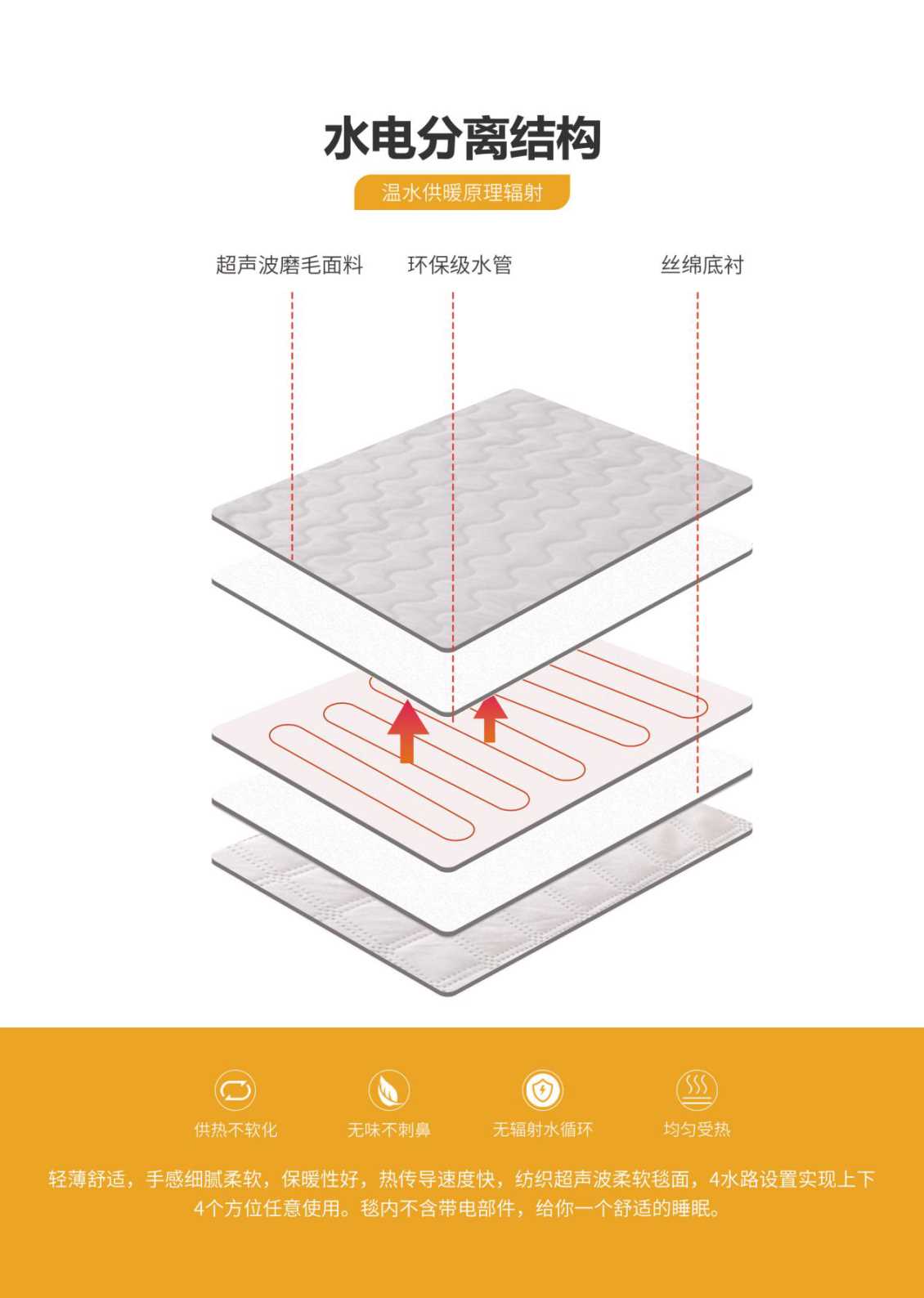 泰和庆东甘肃水暖毯的内部结构是怎样的